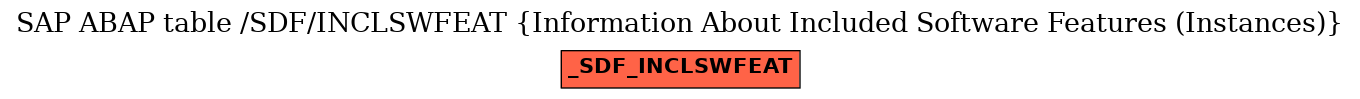 E-R Diagram for table /SDF/INCLSWFEAT (Information About Included Software Features (Instances))