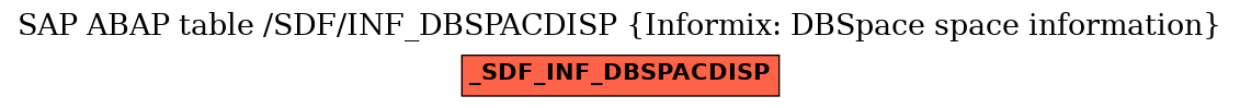E-R Diagram for table /SDF/INF_DBSPACDISP (Informix: DBSpace space information)