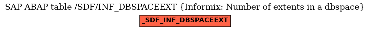 E-R Diagram for table /SDF/INF_DBSPACEEXT (Informix: Number of extents in a dbspace)