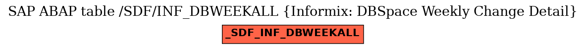 E-R Diagram for table /SDF/INF_DBWEEKALL (Informix: DBSpace Weekly Change Detail)