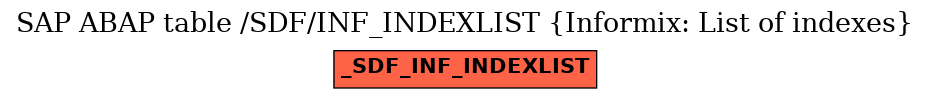 E-R Diagram for table /SDF/INF_INDEXLIST (Informix: List of indexes)