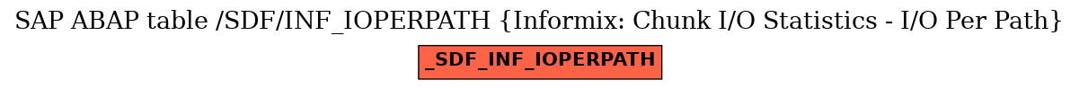 E-R Diagram for table /SDF/INF_IOPERPATH (Informix: Chunk I/O Statistics - I/O Per Path)