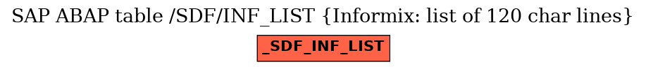 E-R Diagram for table /SDF/INF_LIST (Informix: list of 120 char lines)