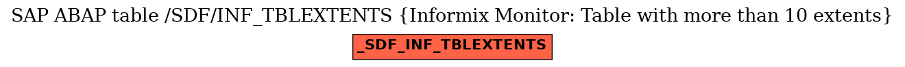 E-R Diagram for table /SDF/INF_TBLEXTENTS (Informix Monitor: Table with more than 10 extents)