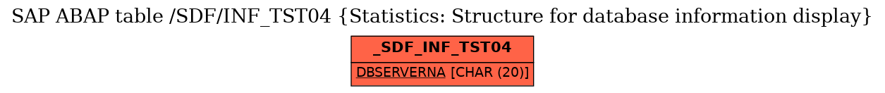 E-R Diagram for table /SDF/INF_TST04 (Statistics: Structure for database information display)