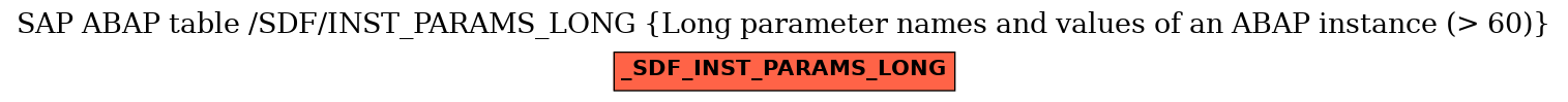 E-R Diagram for table /SDF/INST_PARAMS_LONG (Long parameter names and values of an ABAP instance (> 60))