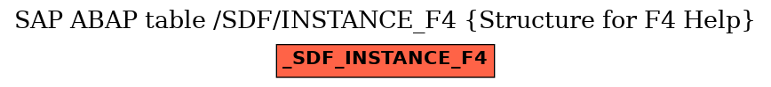 E-R Diagram for table /SDF/INSTANCE_F4 (Structure for F4 Help)