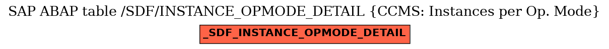 E-R Diagram for table /SDF/INSTANCE_OPMODE_DETAIL (CCMS: Instances per Op. Mode)