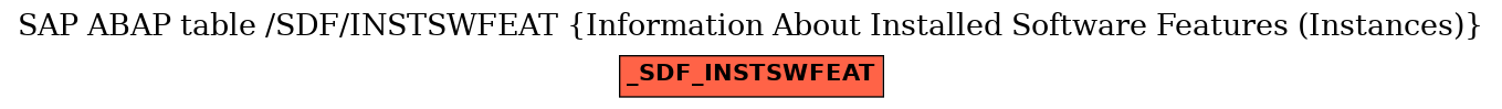 E-R Diagram for table /SDF/INSTSWFEAT (Information About Installed Software Features (Instances))