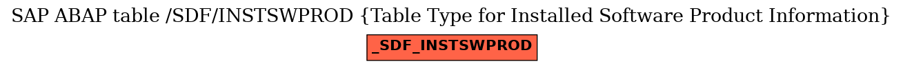E-R Diagram for table /SDF/INSTSWPROD (Table Type for Installed Software Product Information)