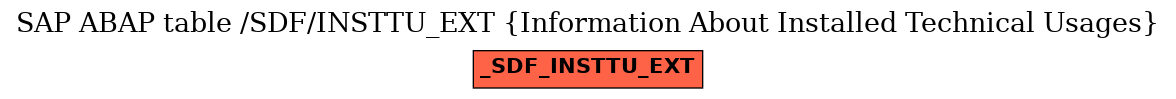 E-R Diagram for table /SDF/INSTTU_EXT (Information About Installed Technical Usages)