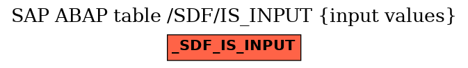 E-R Diagram for table /SDF/IS_INPUT (input values)