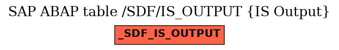 E-R Diagram for table /SDF/IS_OUTPUT (IS Output)