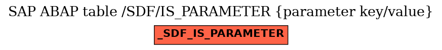 E-R Diagram for table /SDF/IS_PARAMETER (parameter key/value)