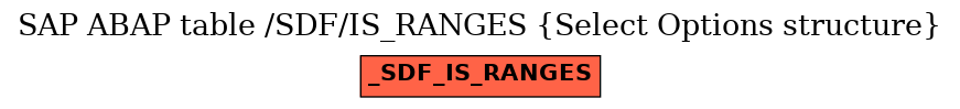 E-R Diagram for table /SDF/IS_RANGES (Select Options structure)
