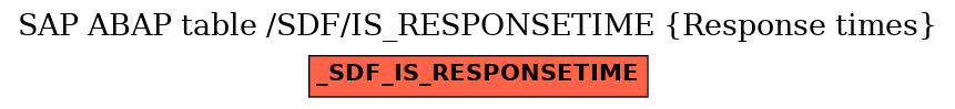 E-R Diagram for table /SDF/IS_RESPONSETIME (Response times)