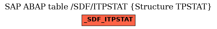 E-R Diagram for table /SDF/ITPSTAT (Structure TPSTAT)