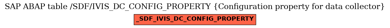 E-R Diagram for table /SDF/IVIS_DC_CONFIG_PROPERTY (Configuration property for data collector)