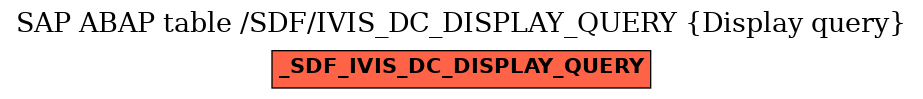 E-R Diagram for table /SDF/IVIS_DC_DISPLAY_QUERY (Display query)