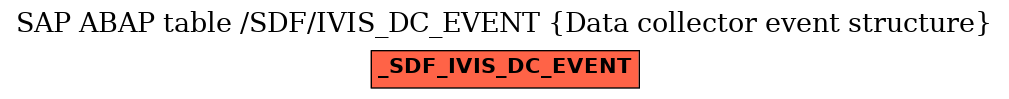 E-R Diagram for table /SDF/IVIS_DC_EVENT (Data collector event structure)