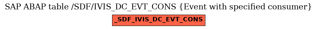 E-R Diagram for table /SDF/IVIS_DC_EVT_CONS (Event with specified consumer)