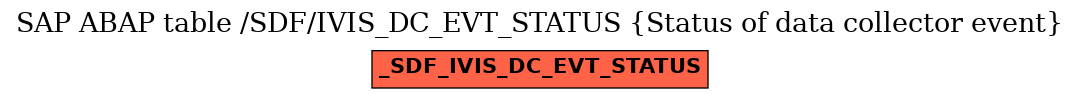 E-R Diagram for table /SDF/IVIS_DC_EVT_STATUS (Status of data collector event)