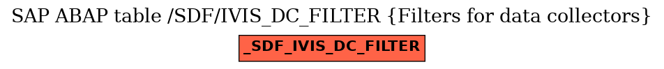 E-R Diagram for table /SDF/IVIS_DC_FILTER (Filters for data collectors)