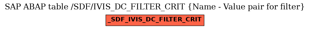 E-R Diagram for table /SDF/IVIS_DC_FILTER_CRIT (Name - Value pair for filter)