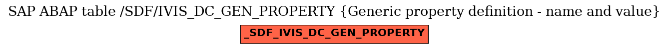 E-R Diagram for table /SDF/IVIS_DC_GEN_PROPERTY (Generic property definition - name and value)