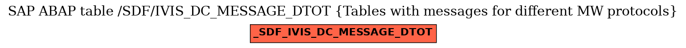 E-R Diagram for table /SDF/IVIS_DC_MESSAGE_DTOT (Tables with messages for different MW protocols)