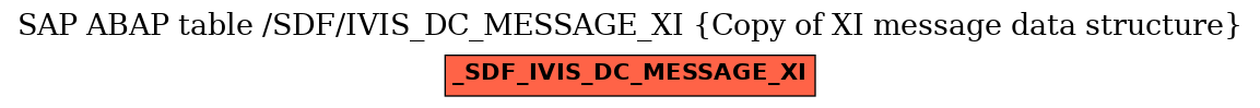 E-R Diagram for table /SDF/IVIS_DC_MESSAGE_XI (Copy of XI message data structure)