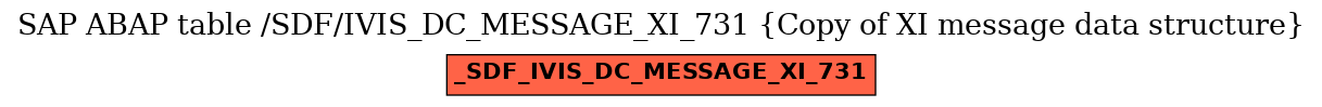 E-R Diagram for table /SDF/IVIS_DC_MESSAGE_XI_731 (Copy of XI message data structure)