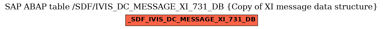 E-R Diagram for table /SDF/IVIS_DC_MESSAGE_XI_731_DB (Copy of XI message data structure)