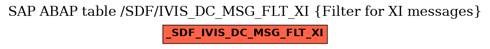 E-R Diagram for table /SDF/IVIS_DC_MSG_FLT_XI (Filter for XI messages)