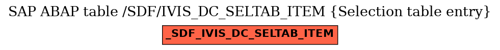 E-R Diagram for table /SDF/IVIS_DC_SELTAB_ITEM (Selection table entry)