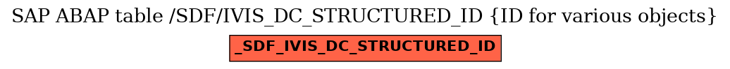 E-R Diagram for table /SDF/IVIS_DC_STRUCTURED_ID (ID for various objects)