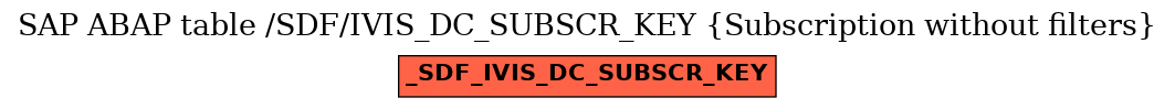 E-R Diagram for table /SDF/IVIS_DC_SUBSCR_KEY (Subscription without filters)