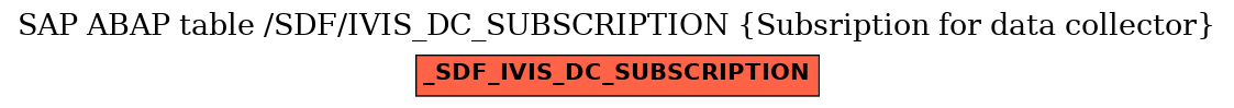 E-R Diagram for table /SDF/IVIS_DC_SUBSCRIPTION (Subsription for data collector)