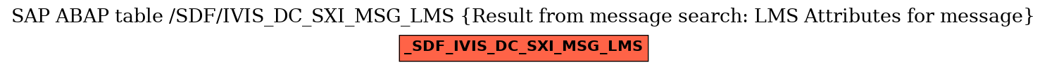 E-R Diagram for table /SDF/IVIS_DC_SXI_MSG_LMS (Result from message search: LMS Attributes for message)