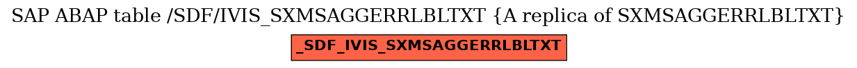 E-R Diagram for table /SDF/IVIS_SXMSAGGERRLBLTXT (A replica of SXMSAGGERRLBLTXT)