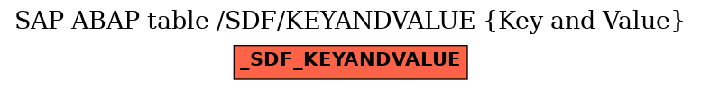 E-R Diagram for table /SDF/KEYANDVALUE (Key and Value)