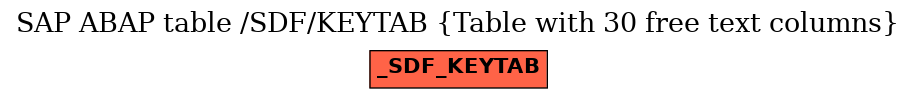 E-R Diagram for table /SDF/KEYTAB (Table with 30 free text columns)