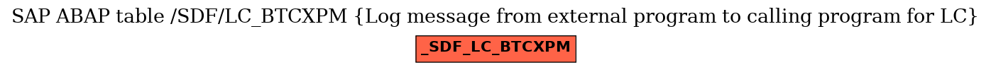 E-R Diagram for table /SDF/LC_BTCXPM (Log message from external program to calling program for LC)