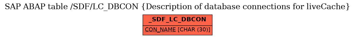 E-R Diagram for table /SDF/LC_DBCON (Description of database connections for liveCache)