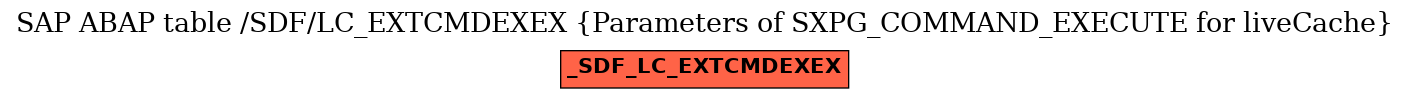 E-R Diagram for table /SDF/LC_EXTCMDEXEX (Parameters of SXPG_COMMAND_EXECUTE for liveCache)