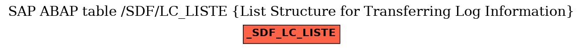 E-R Diagram for table /SDF/LC_LISTE (List Structure for Transferring Log Information)