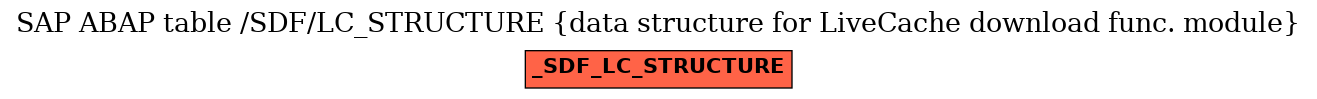 E-R Diagram for table /SDF/LC_STRUCTURE (data structure for LiveCache download func. module)