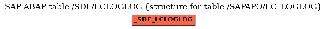 E-R Diagram for table /SDF/LCLOGLOG (structure for table /SAPAPO/LC_LOGLOG)