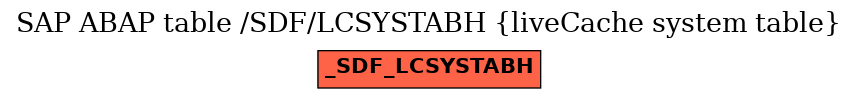 E-R Diagram for table /SDF/LCSYSTABH (liveCache system table)
