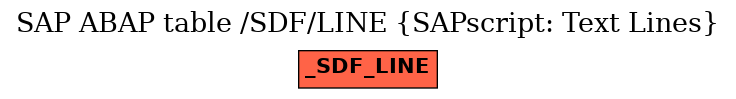 E-R Diagram for table /SDF/LINE (SAPscript: Text Lines)